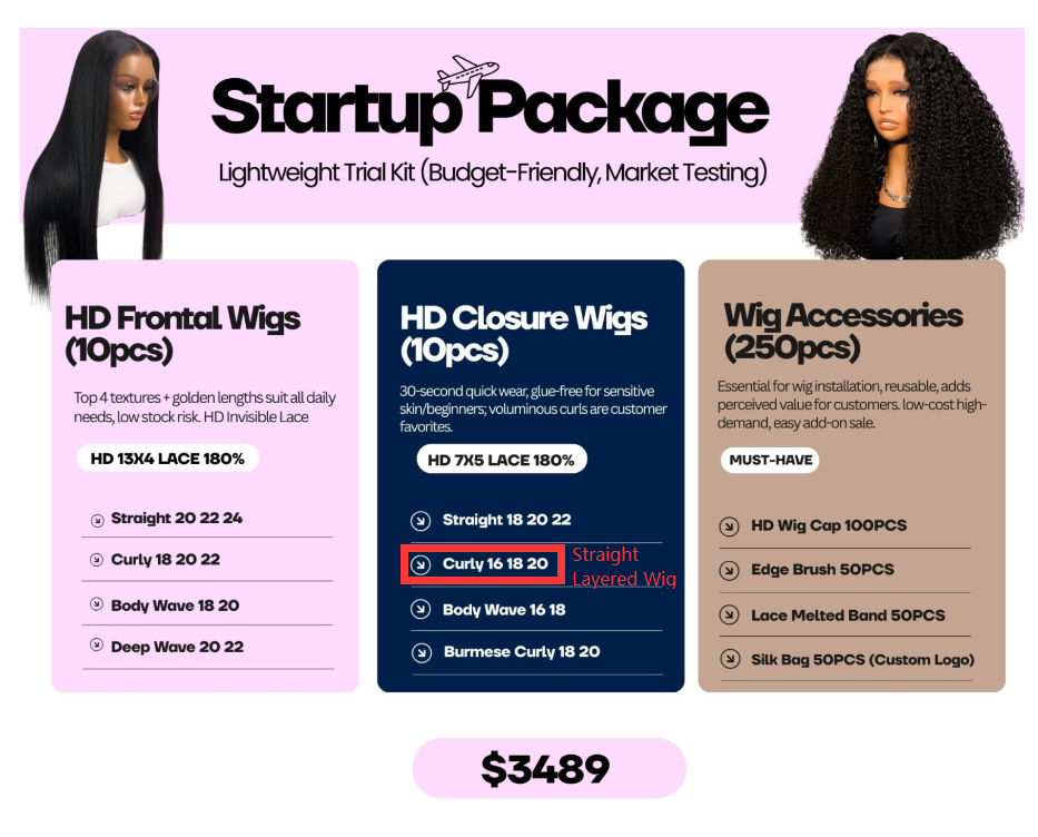 Payment for customized order