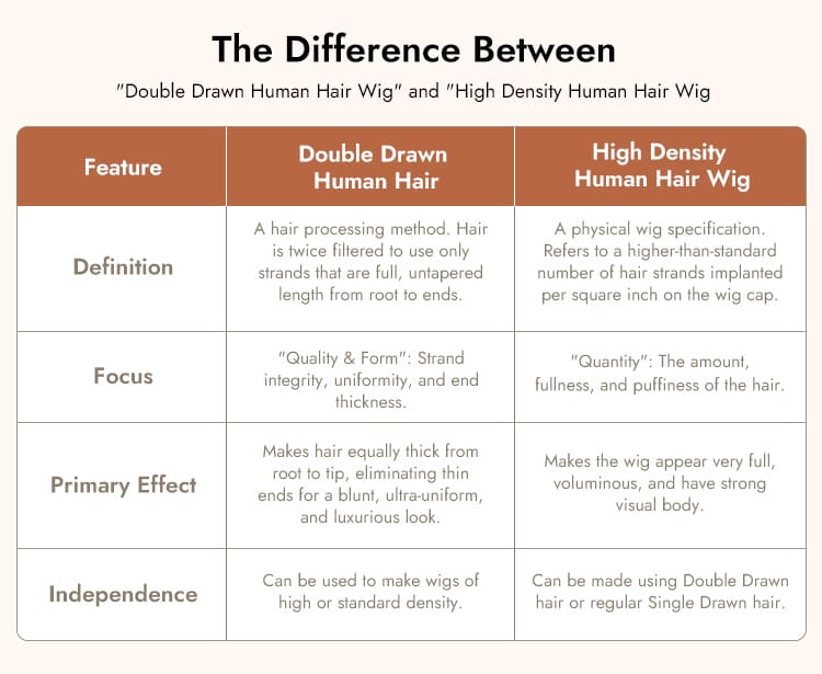 deep wave human hair wig super double drawn