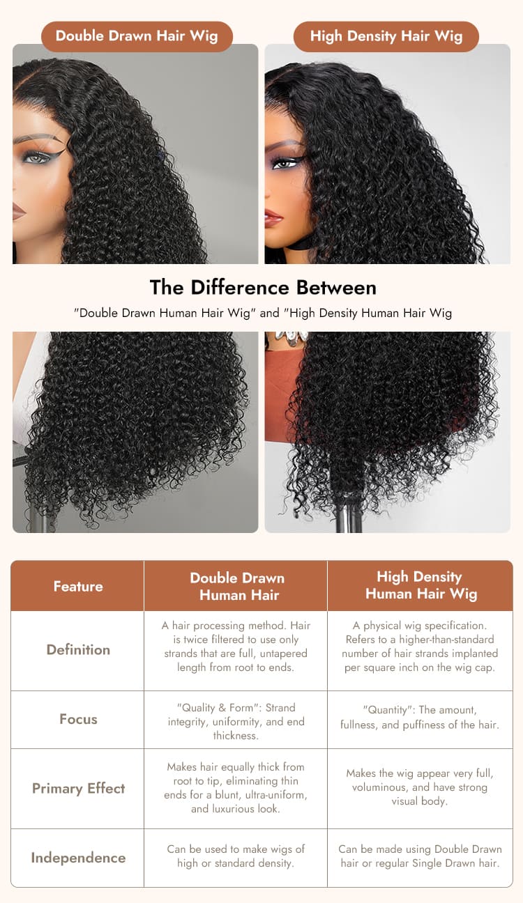 5x5 HD Lace Super Double Drawn Wig